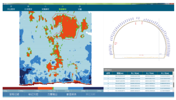 Tou 3D tunnel scanning over-under-dig software