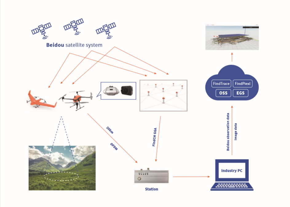 Qian Xun yi Intelligent flight solutions