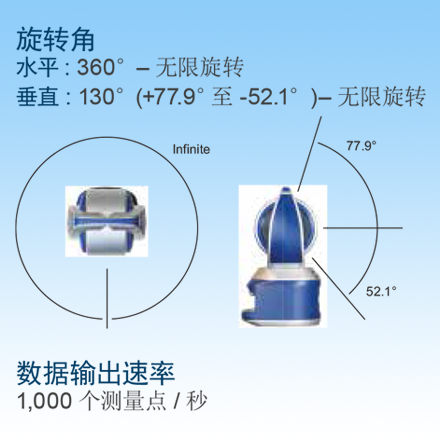 激光跟踪仪