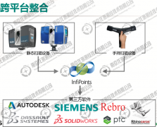 InfiPoints点云处理软件