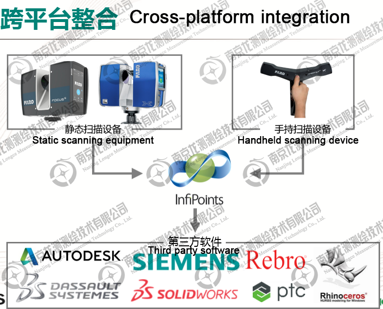 InfiPoints point cloud processing software